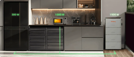 Kit solaire plug & play compatible avec le compteur Linky