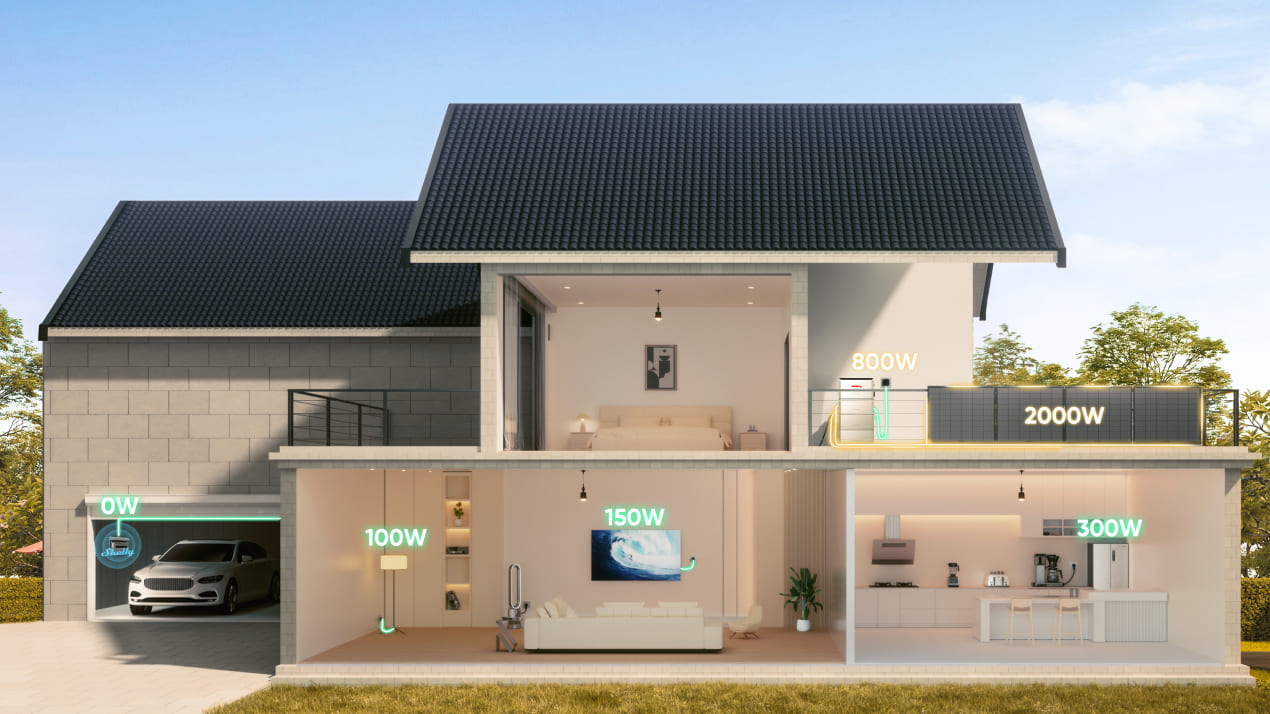 Panneau solaire plug-and-play 1000 W : guide technique, production réelle et stockage