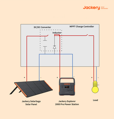 Le Guide Ultime du Régulateur de Charge MPPT