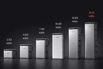Batterie solaire sans panneaux : la recharge sur secteur est-elle une solution d'avenir en France ?