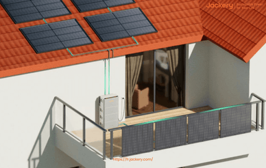 panneau solaire plug and play pour la maison
