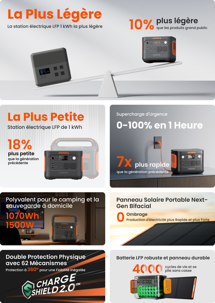 Aperçu des caractéristiques