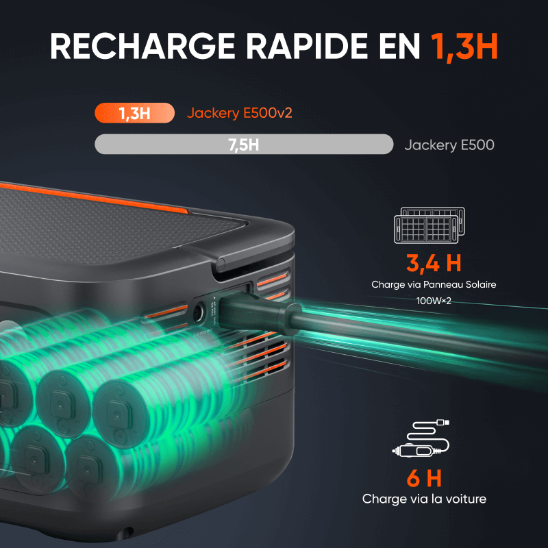 Jackery Générateur Solaire 500 v2